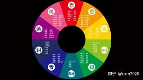 紅色五行|五行的顏色代表著什麼